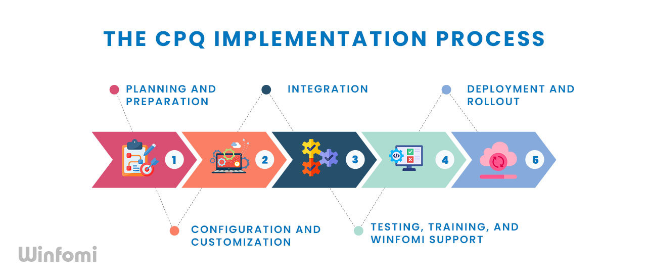 The CPQ Implementation Process
